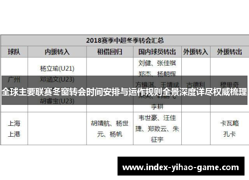 全球主要联赛冬窗转会时间安排与运作规则全景深度详尽权威梳理